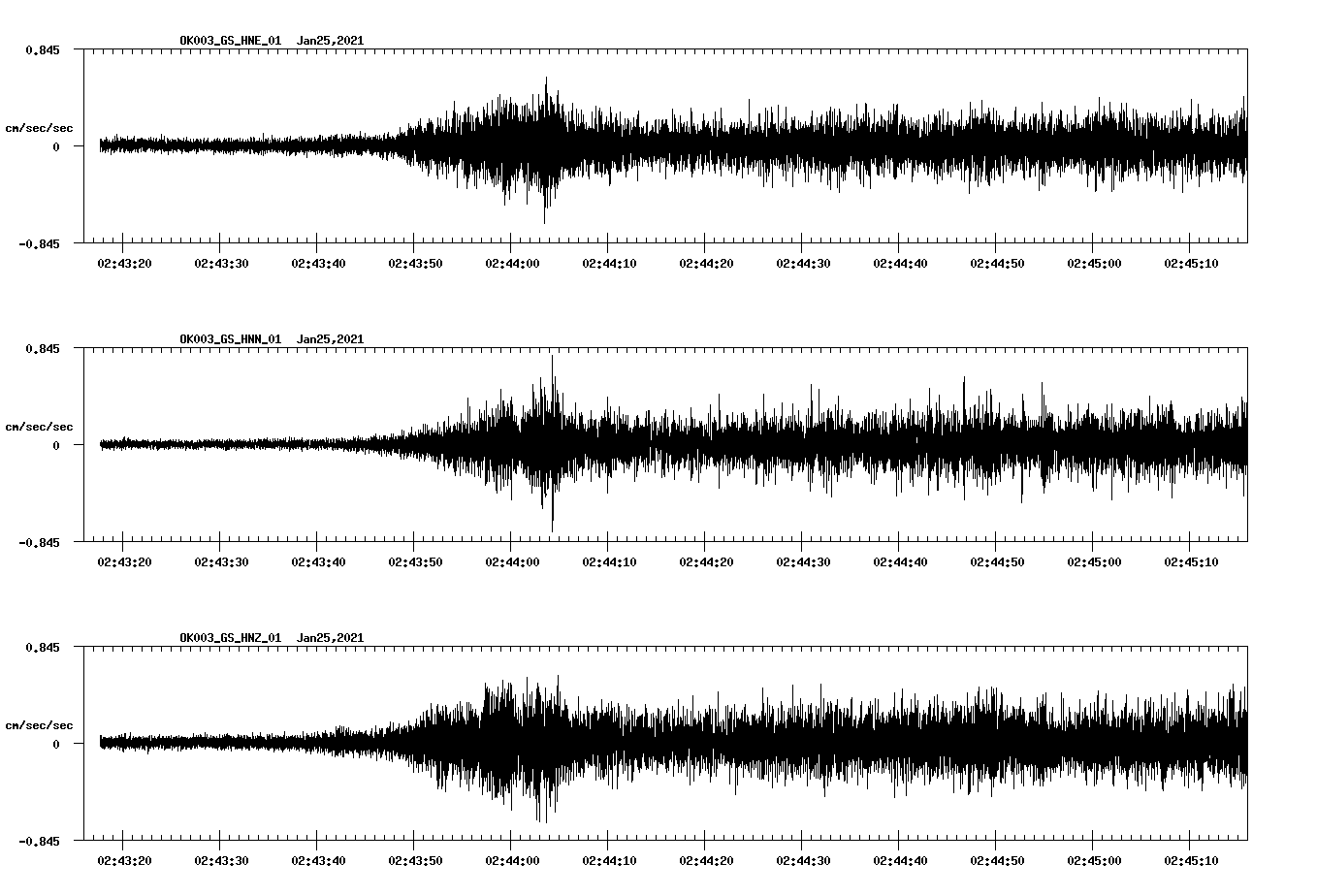 NetQuakes seismogram