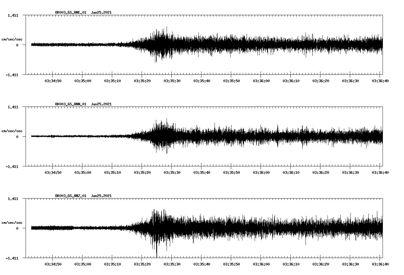 NetQuakes seismogram