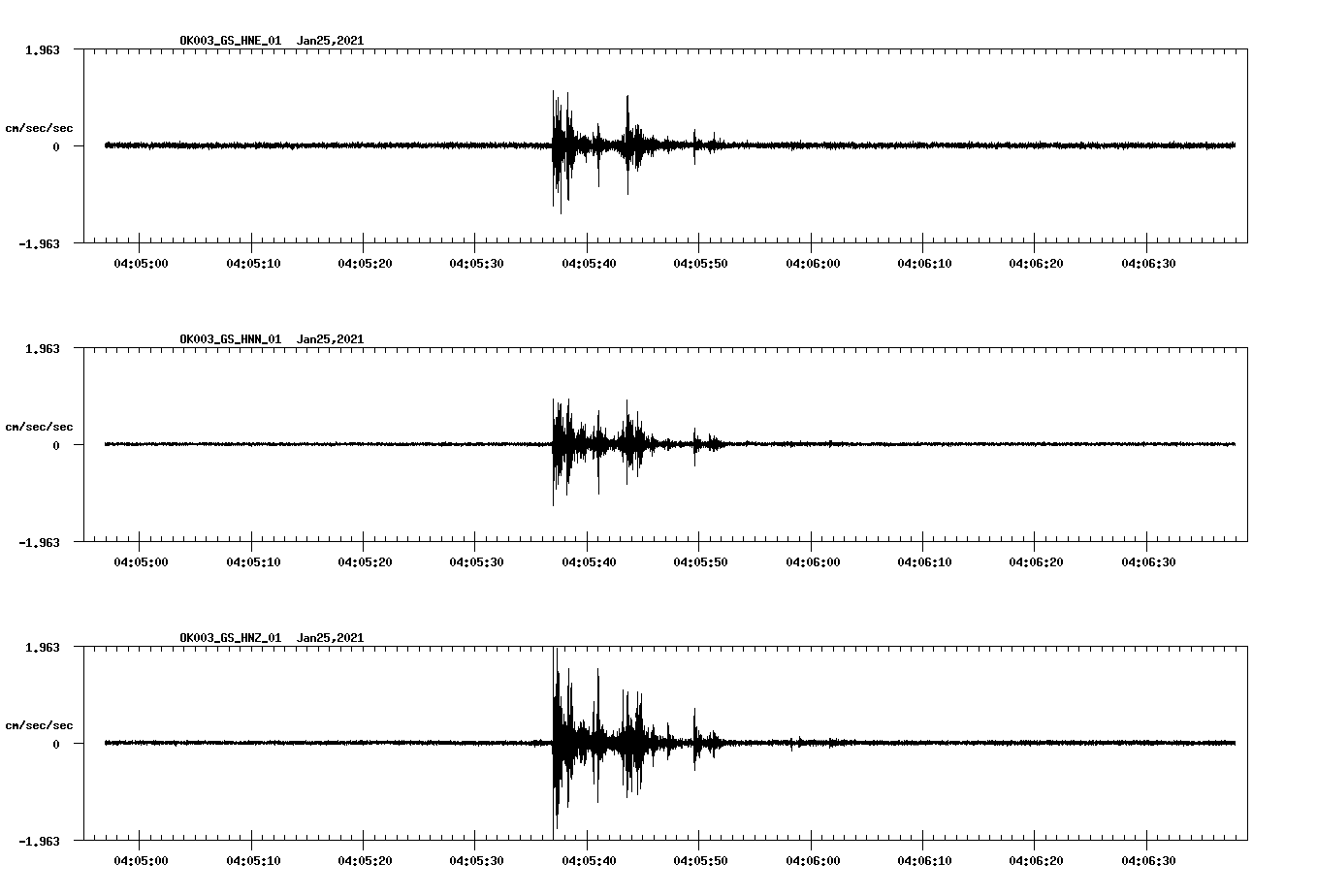 NetQuakes seismogram