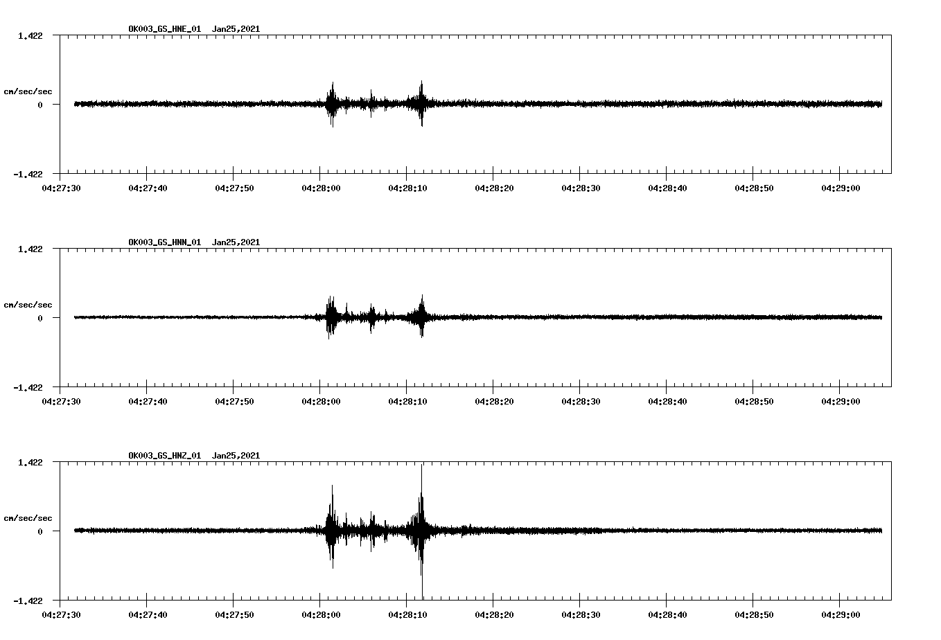 NetQuakes seismogram
