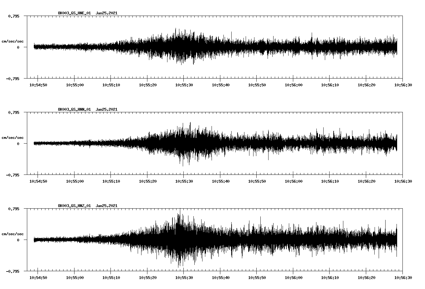 NetQuakes seismogram