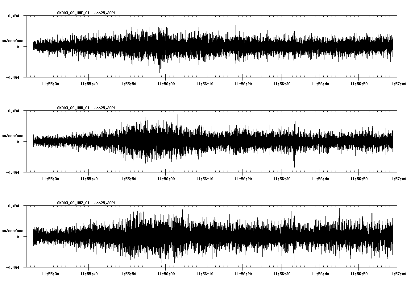 NetQuakes seismogram