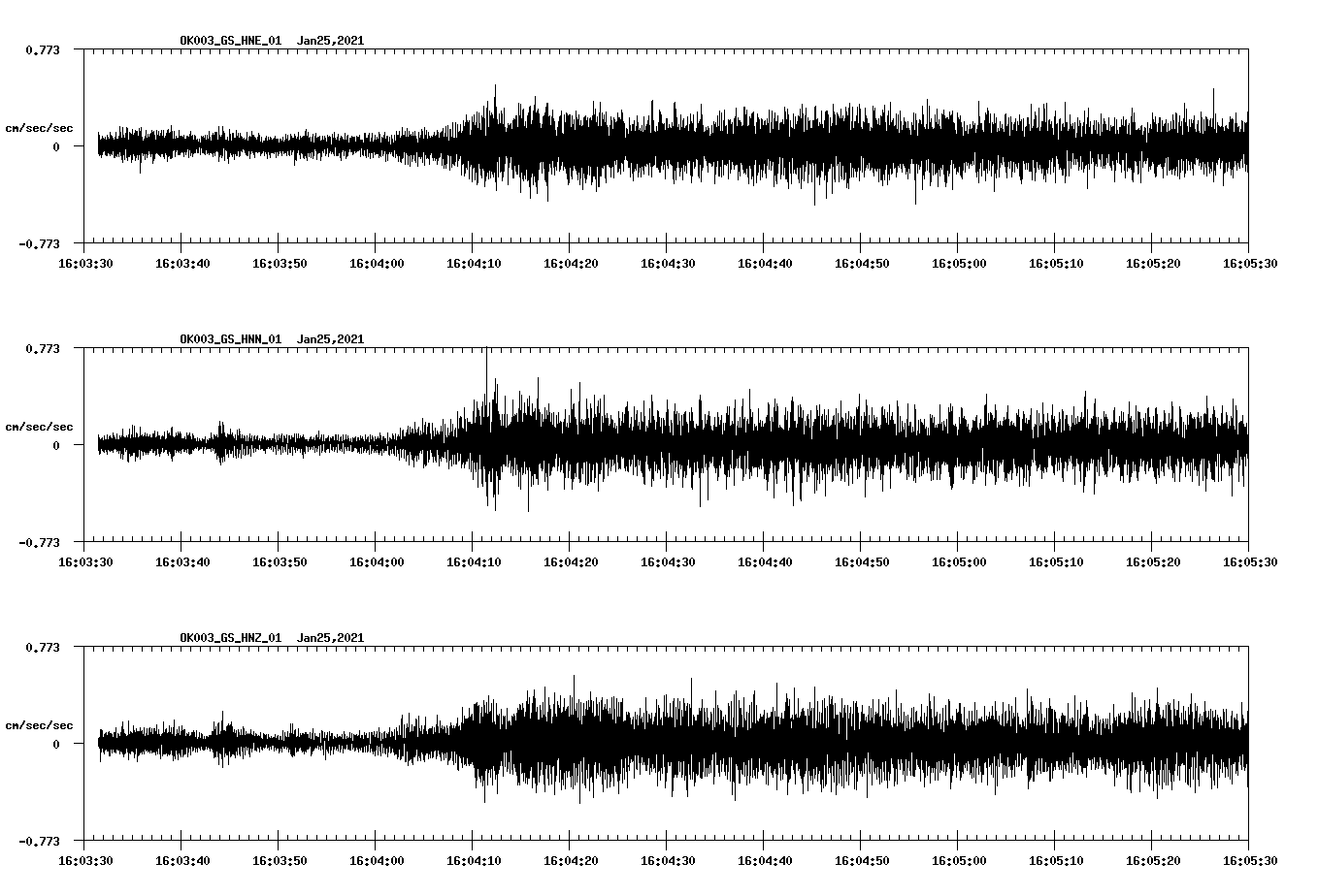 NetQuakes seismogram