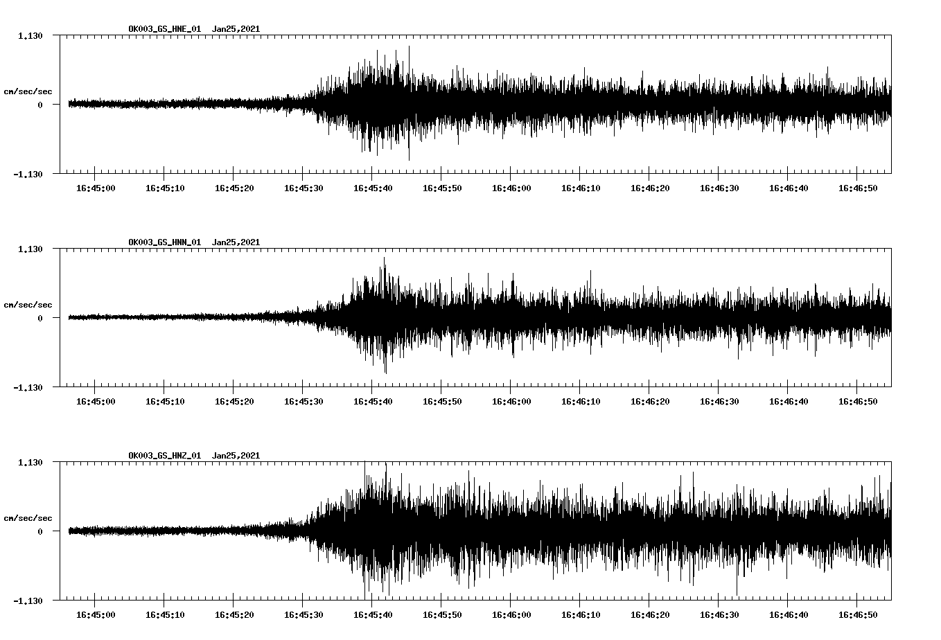 NetQuakes seismogram