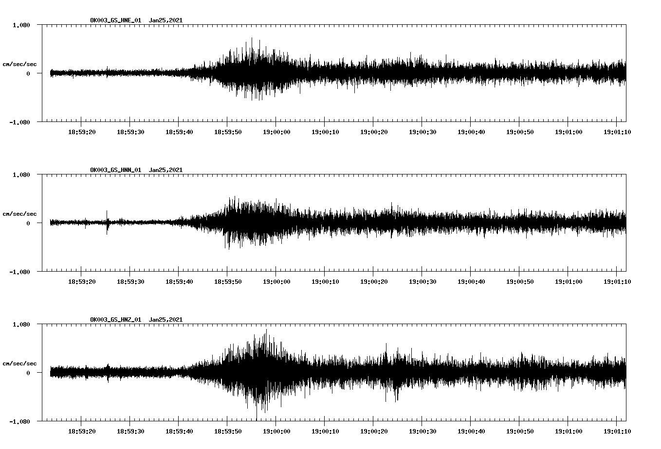 NetQuakes seismogram