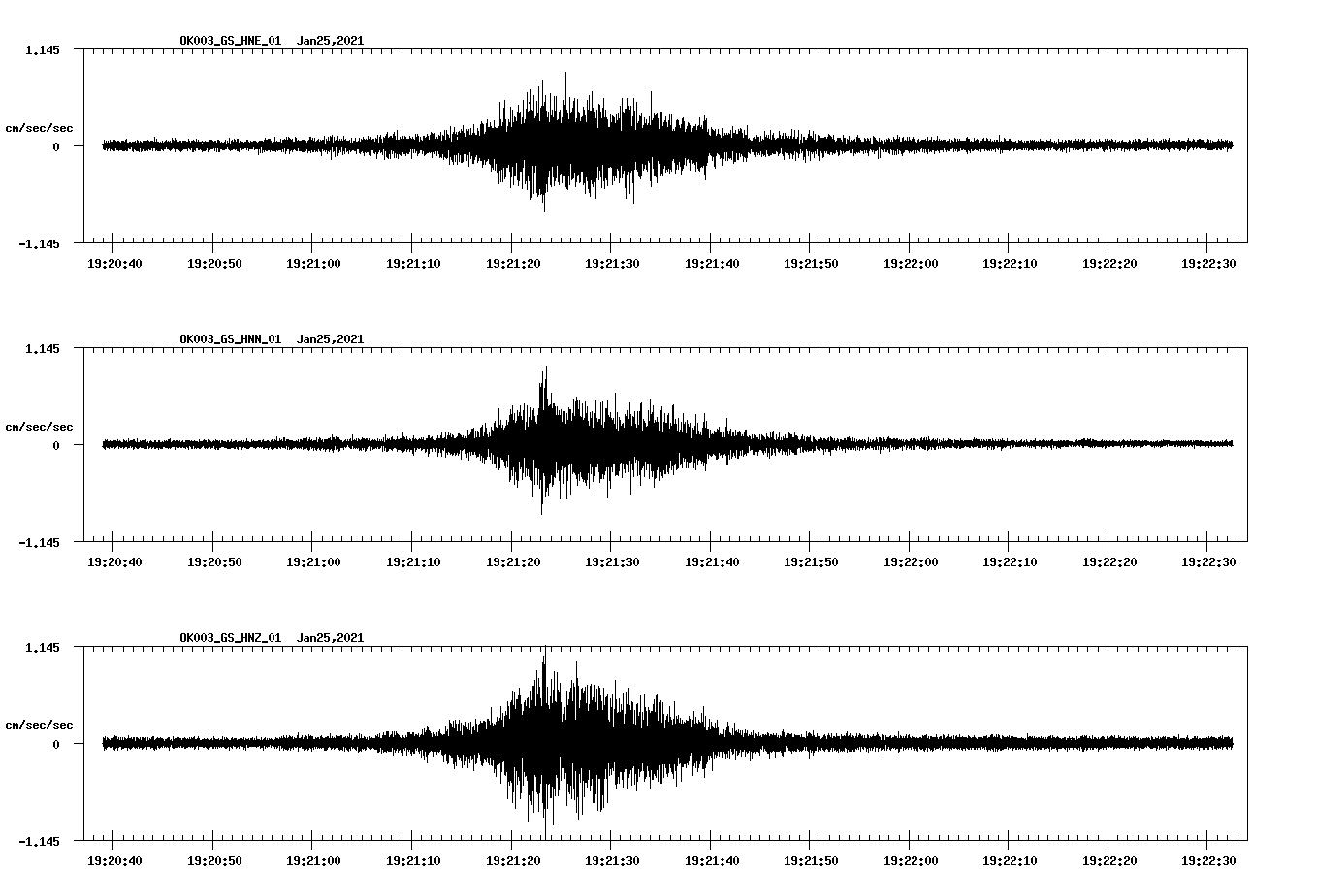 NetQuakes seismogram