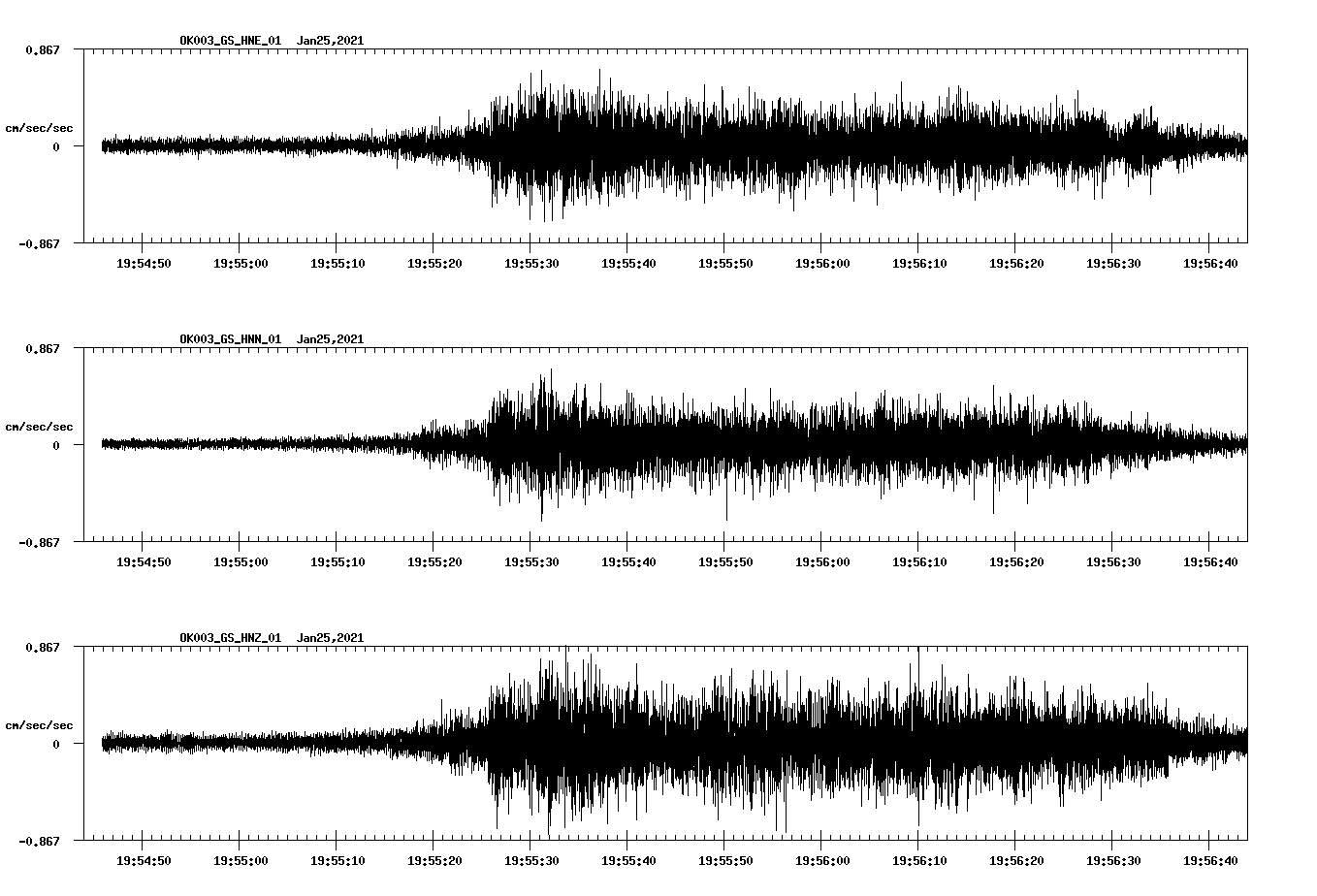 NetQuakes seismogram