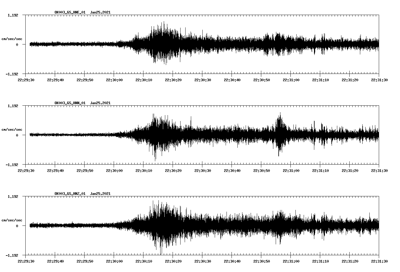 NetQuakes seismogram