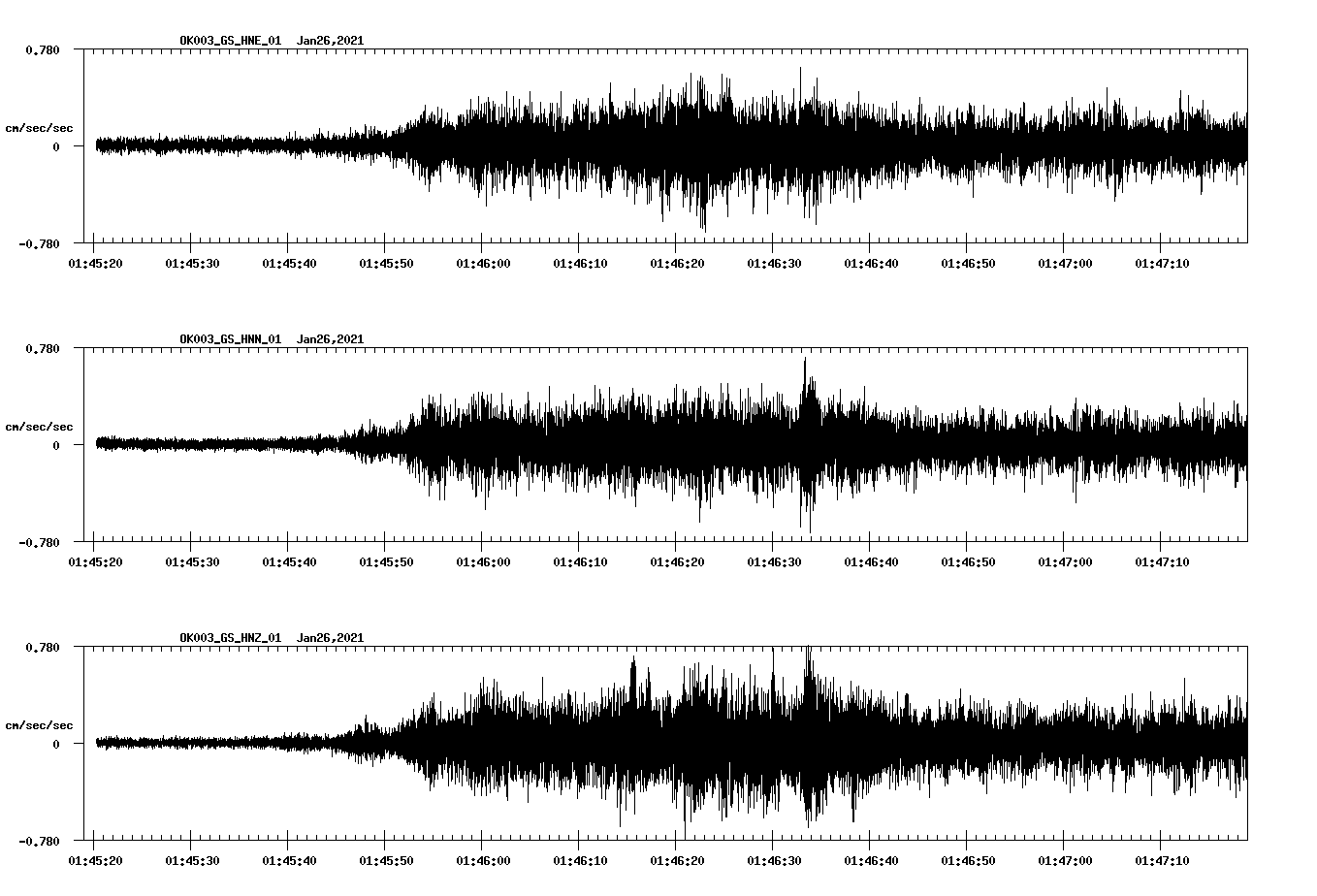 NetQuakes seismogram