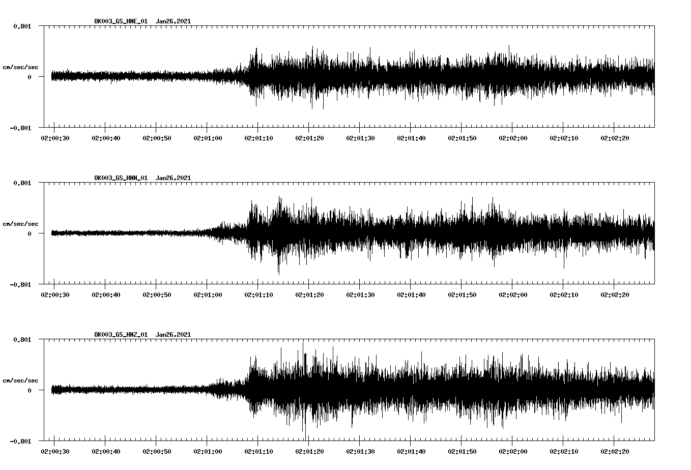 NetQuakes seismogram