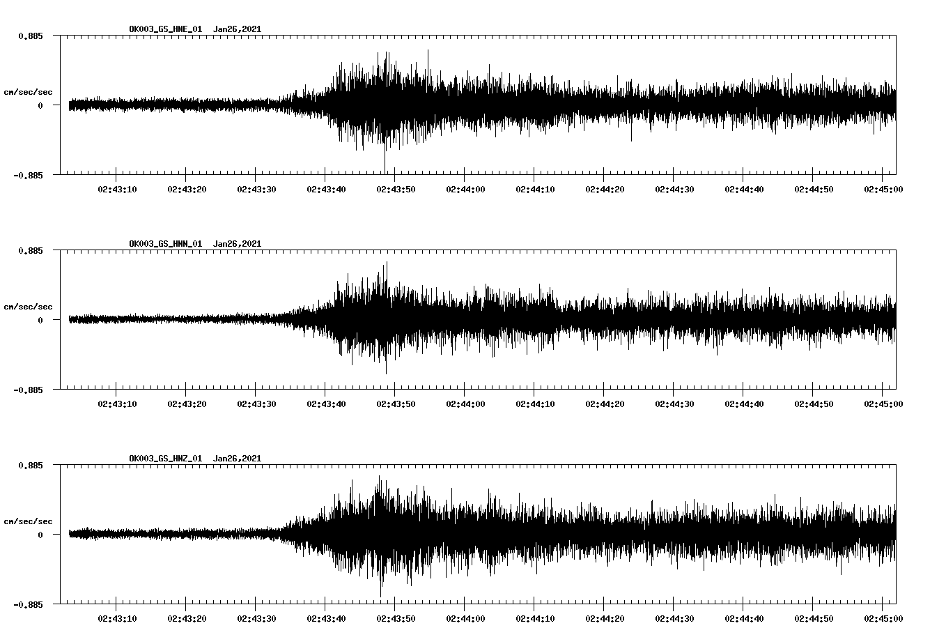 NetQuakes seismogram