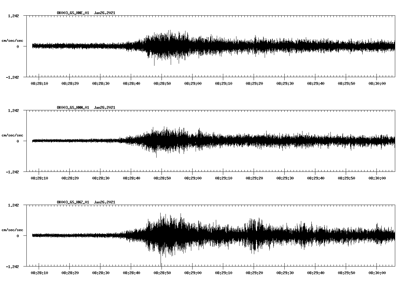 NetQuakes seismogram