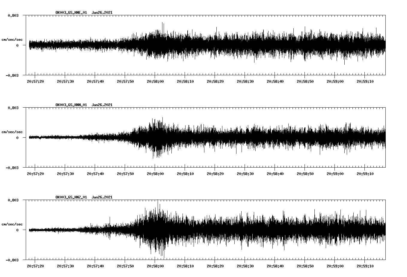 NetQuakes seismogram