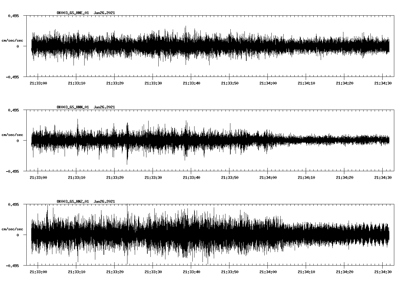 NetQuakes seismogram