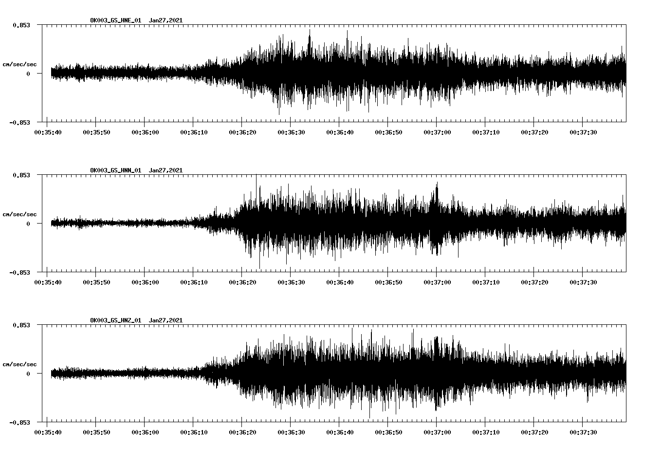 NetQuakes seismogram
