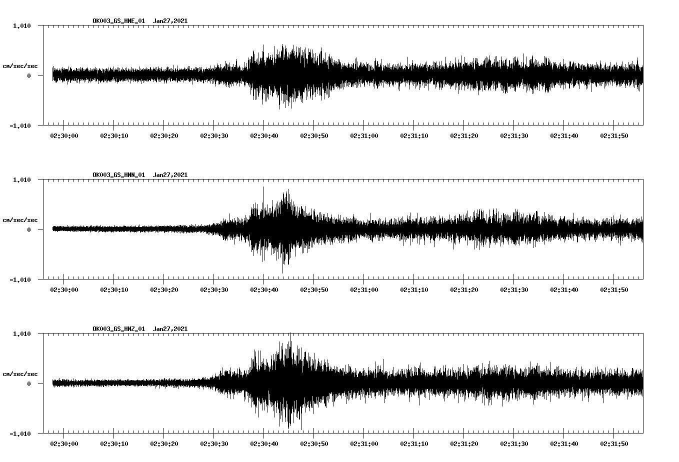 NetQuakes seismogram