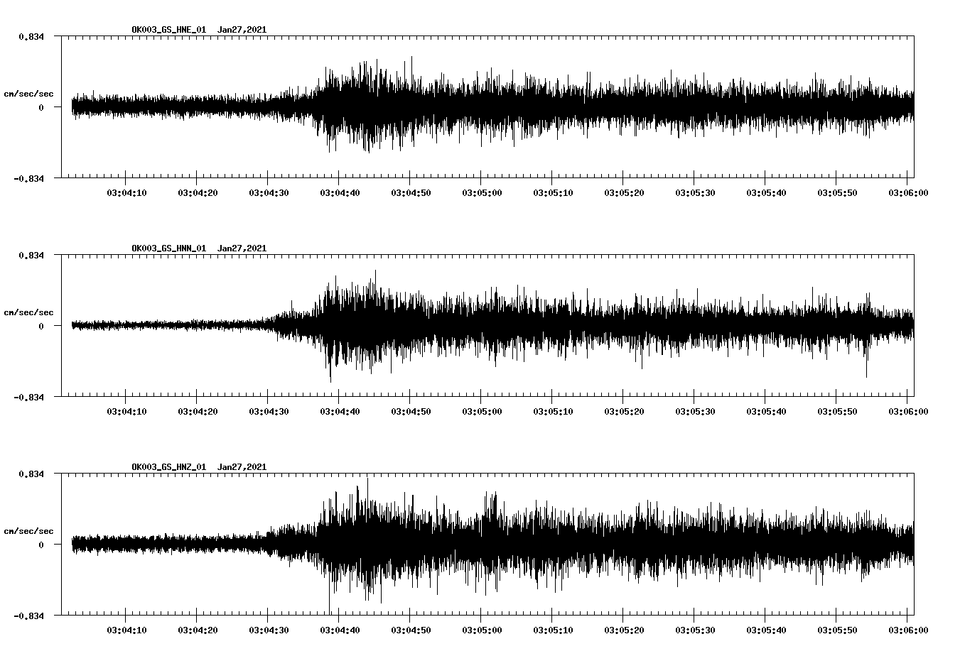 NetQuakes seismogram