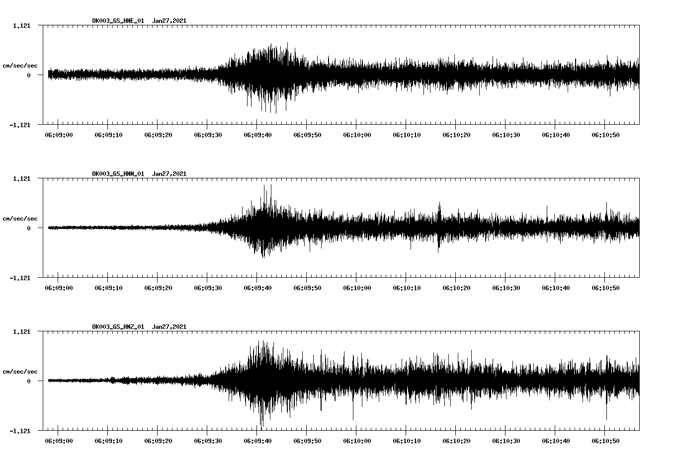 NetQuakes seismogram