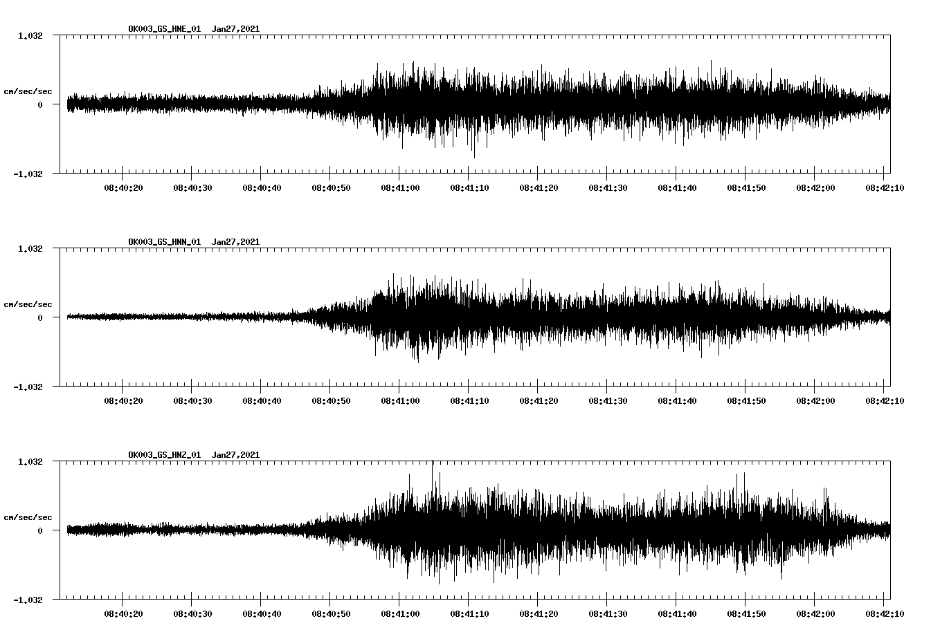 NetQuakes seismogram