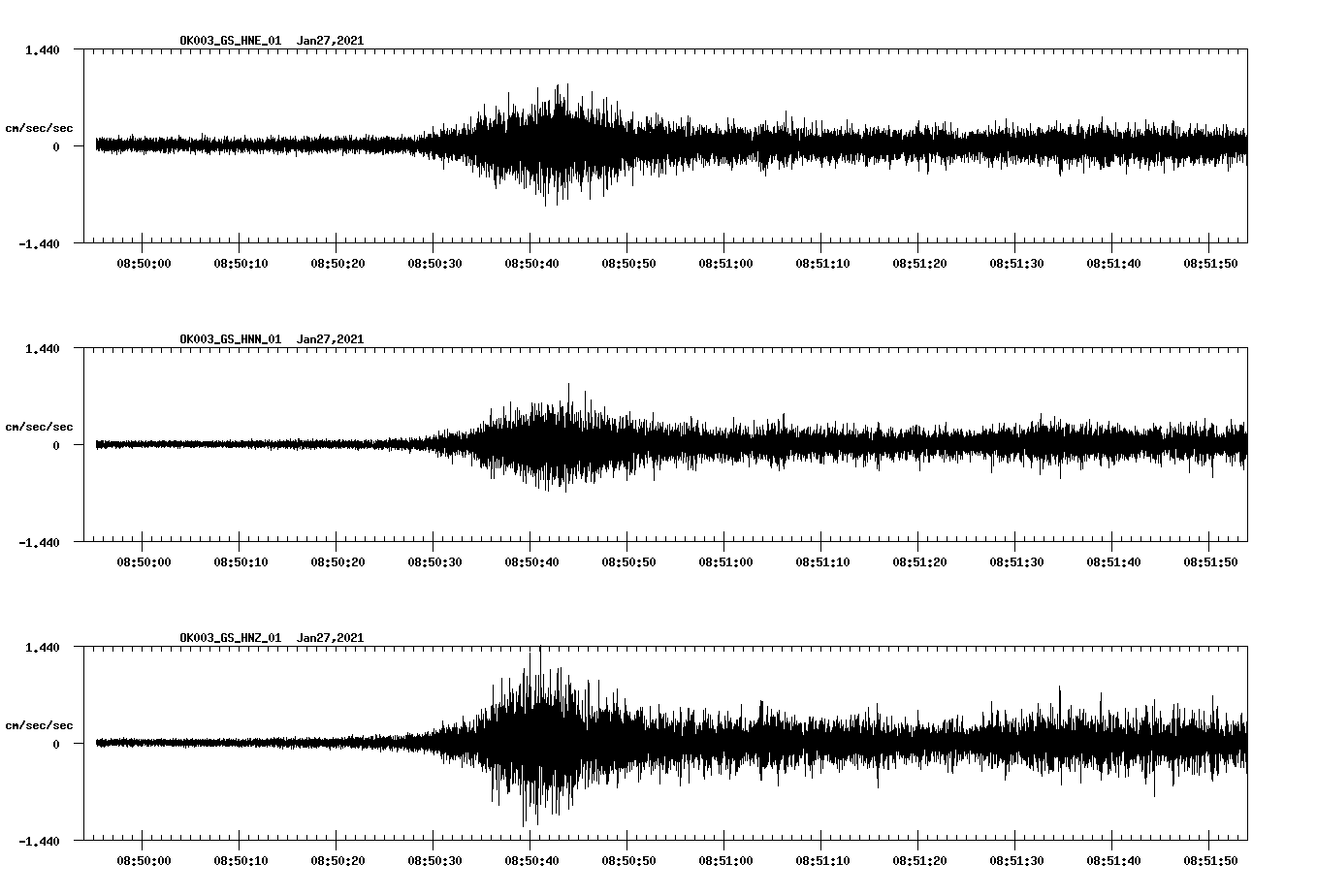 NetQuakes seismogram