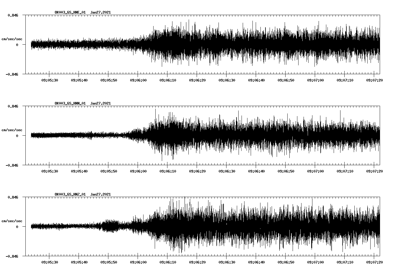 NetQuakes seismogram