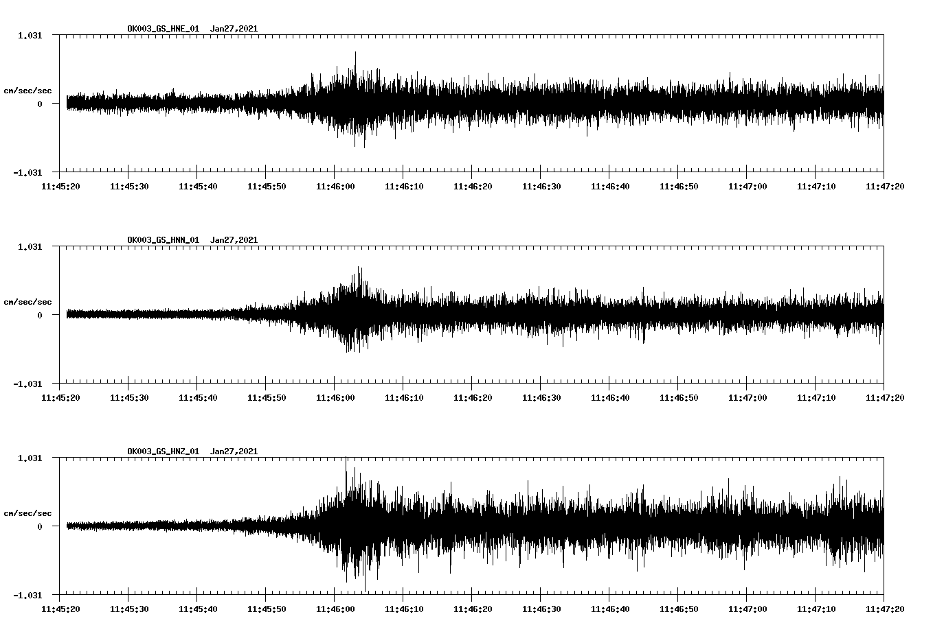 NetQuakes seismogram
