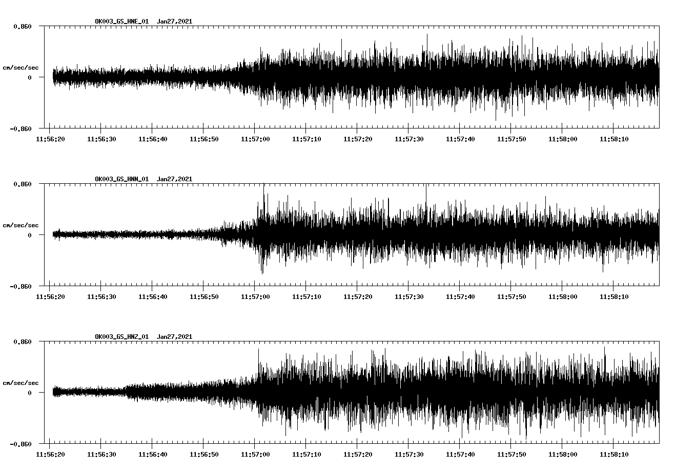 NetQuakes seismogram