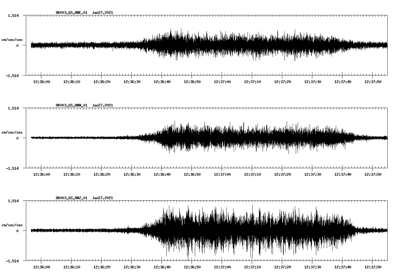 NetQuakes seismogram