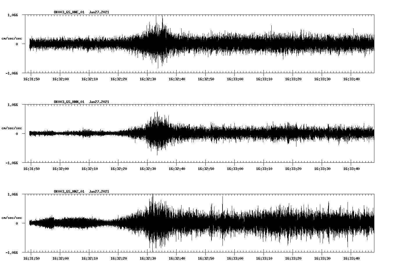 NetQuakes seismogram