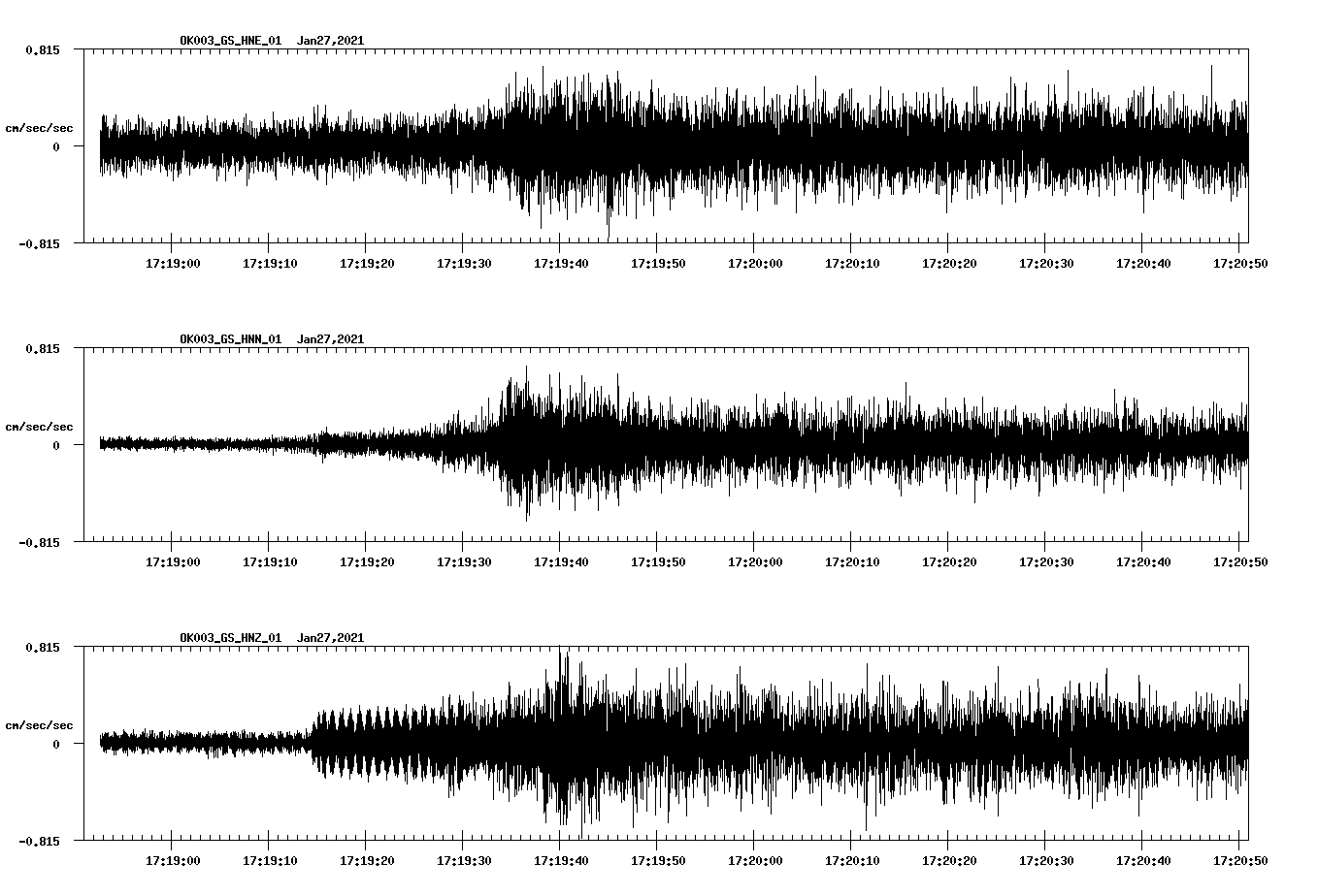 NetQuakes seismogram