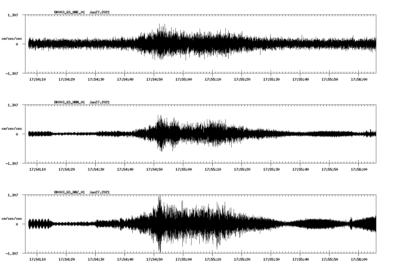 NetQuakes seismogram