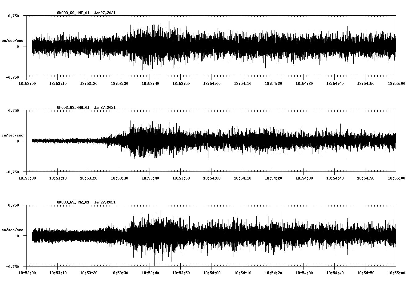 NetQuakes seismogram