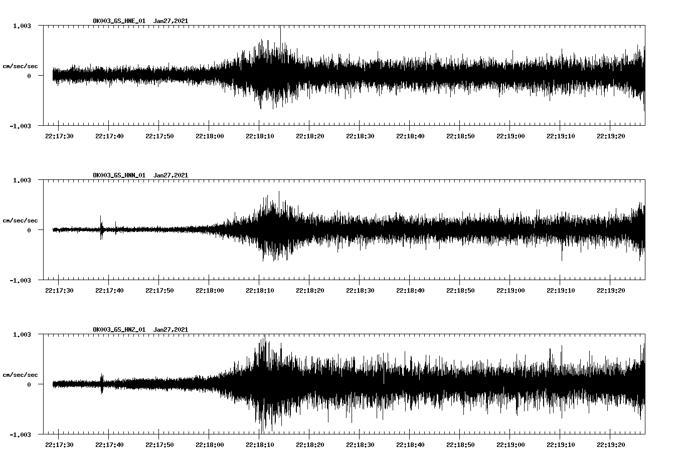 NetQuakes seismogram