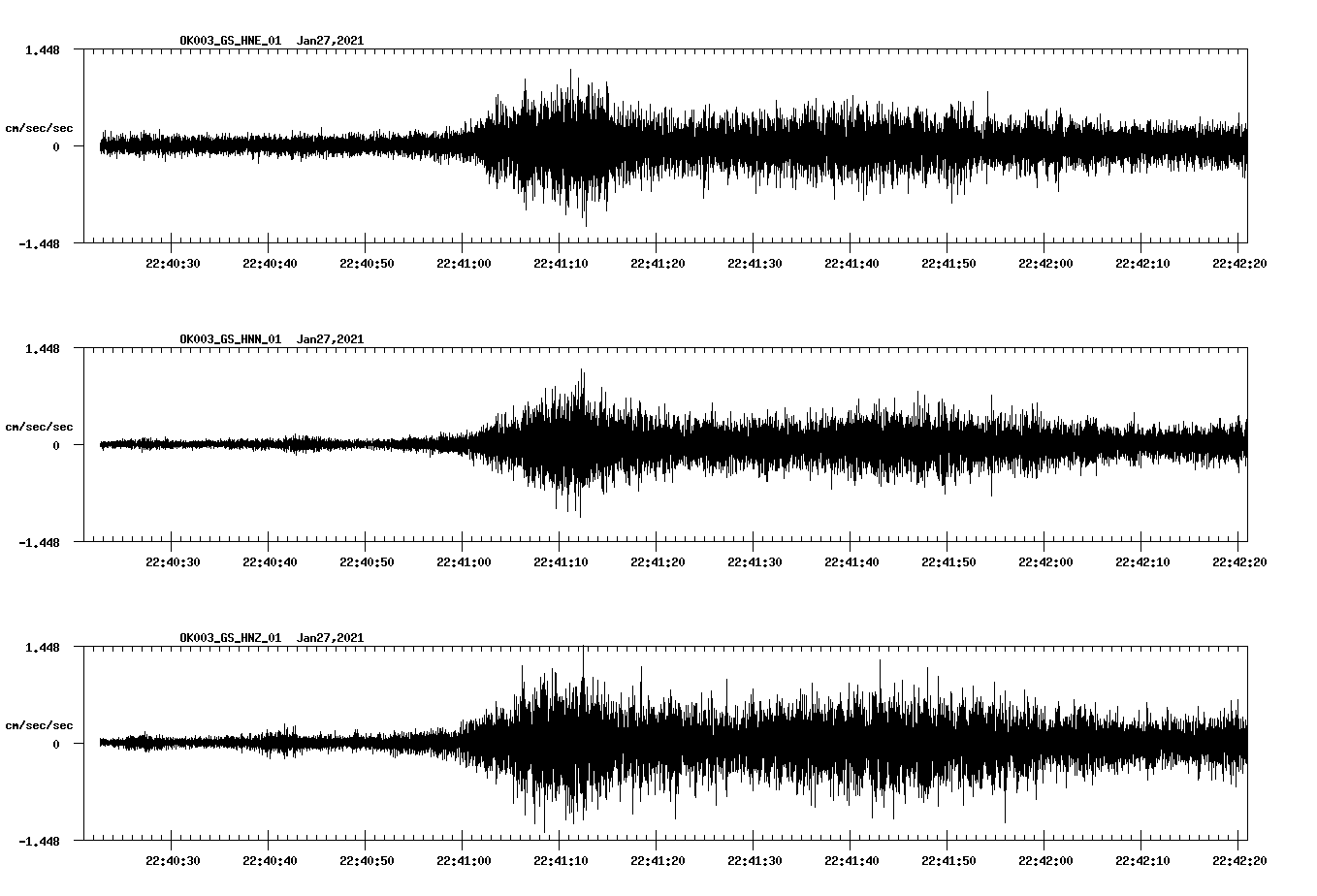 NetQuakes seismogram