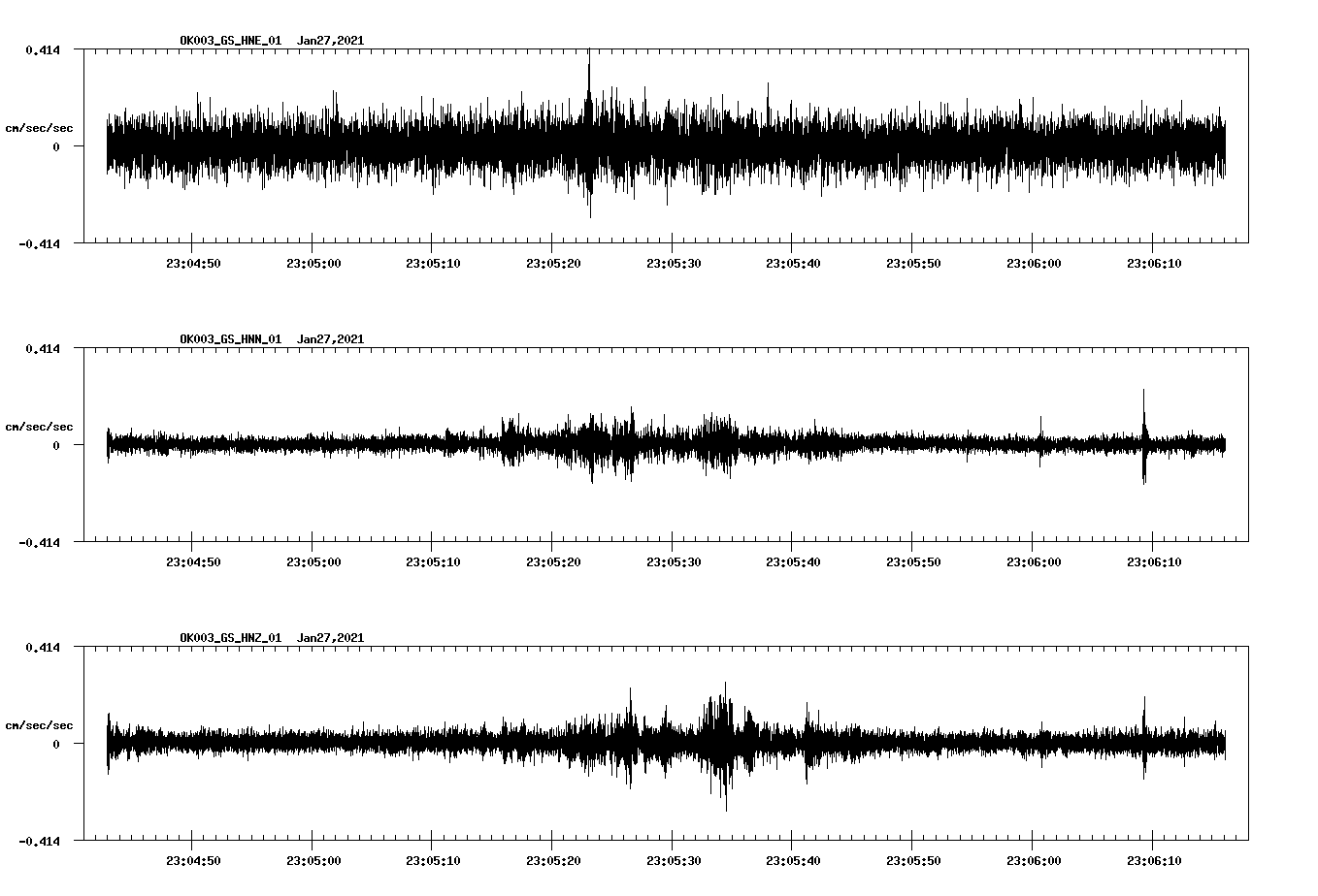 NetQuakes seismogram