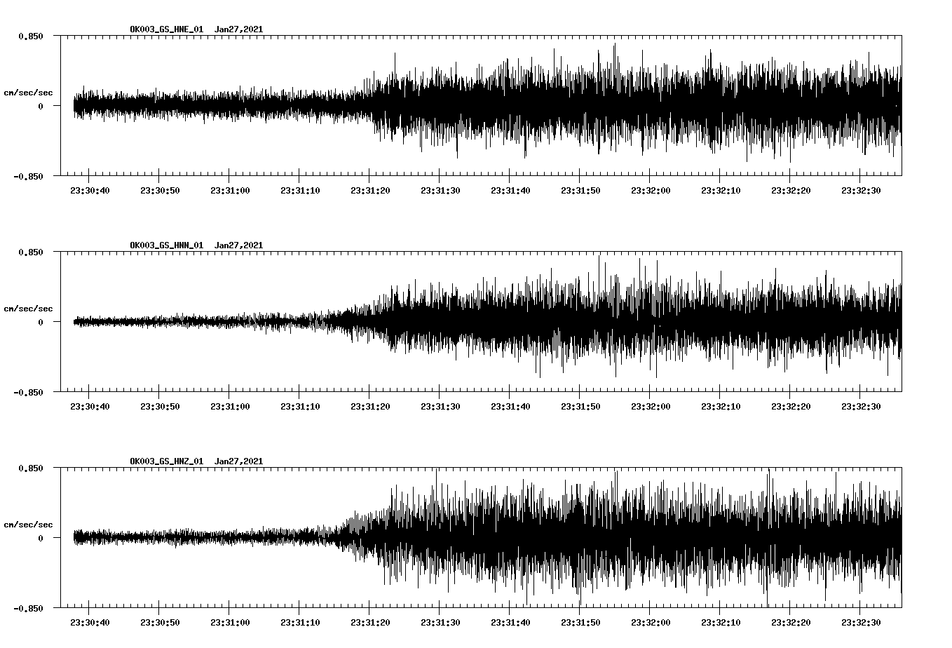 NetQuakes seismogram