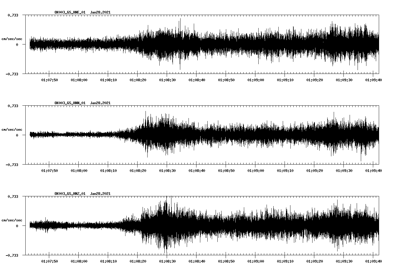 NetQuakes seismogram
