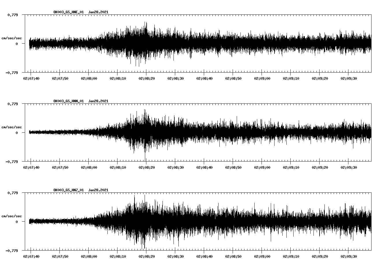 NetQuakes seismogram