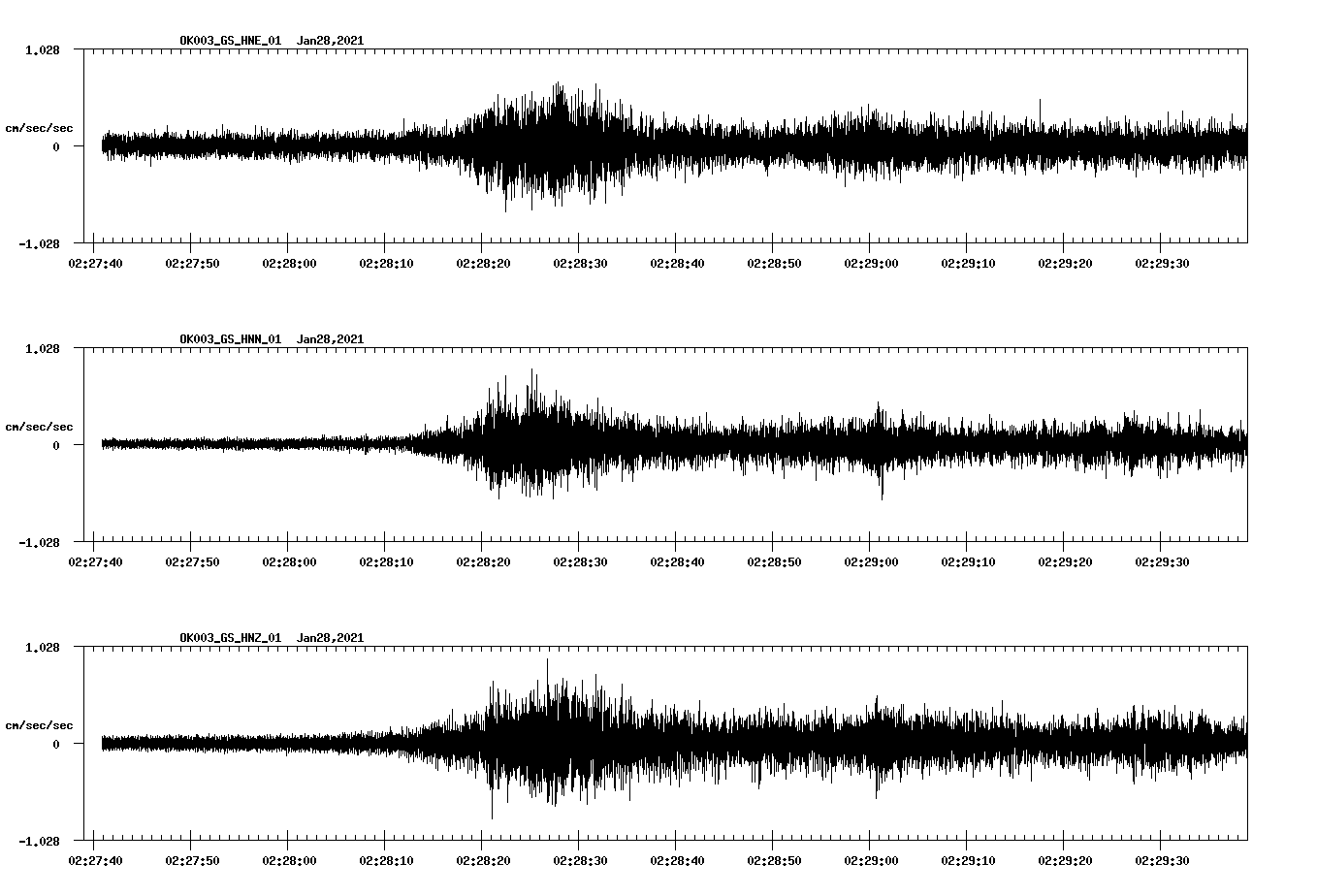 NetQuakes seismogram