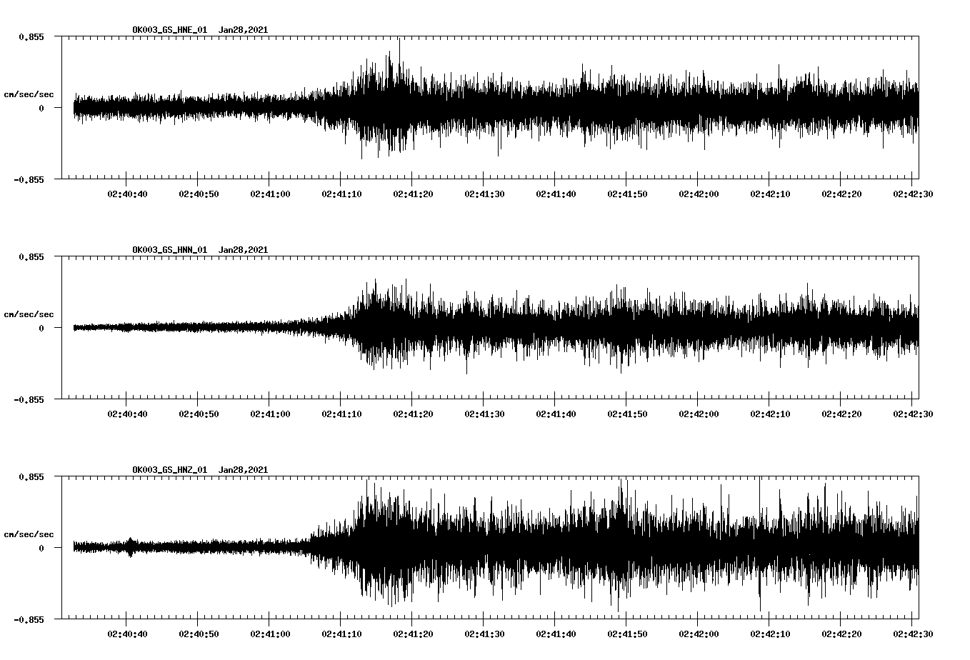 NetQuakes seismogram