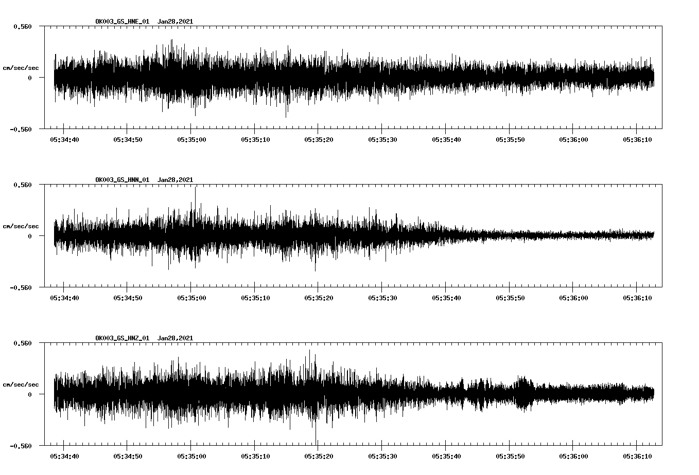 NetQuakes seismogram