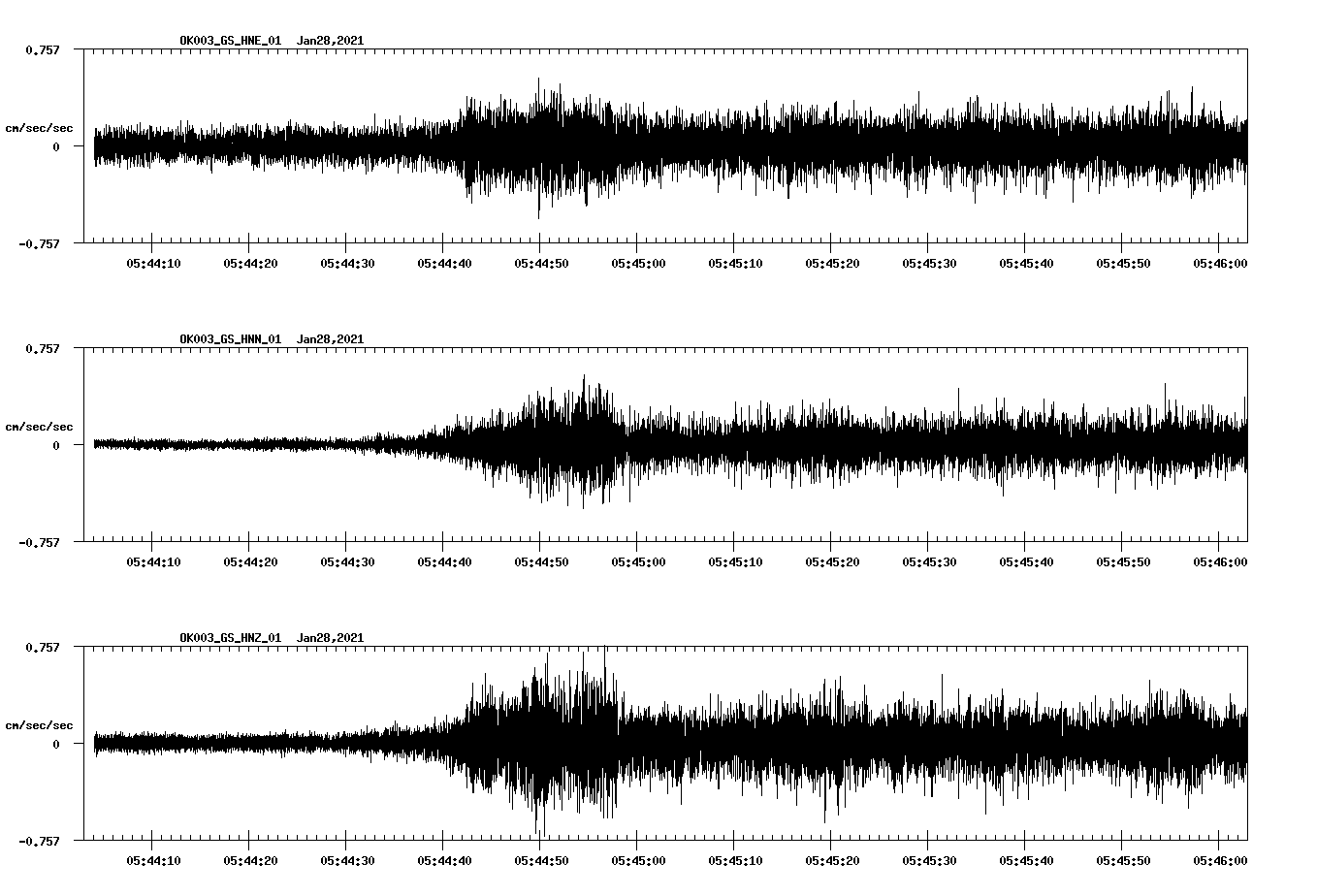 NetQuakes seismogram