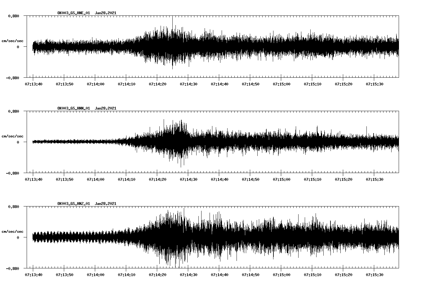 NetQuakes seismogram