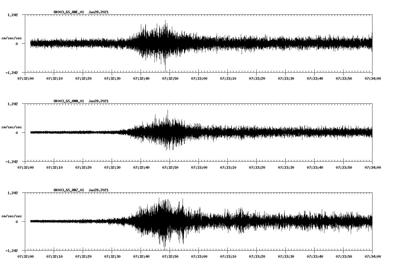 NetQuakes seismogram