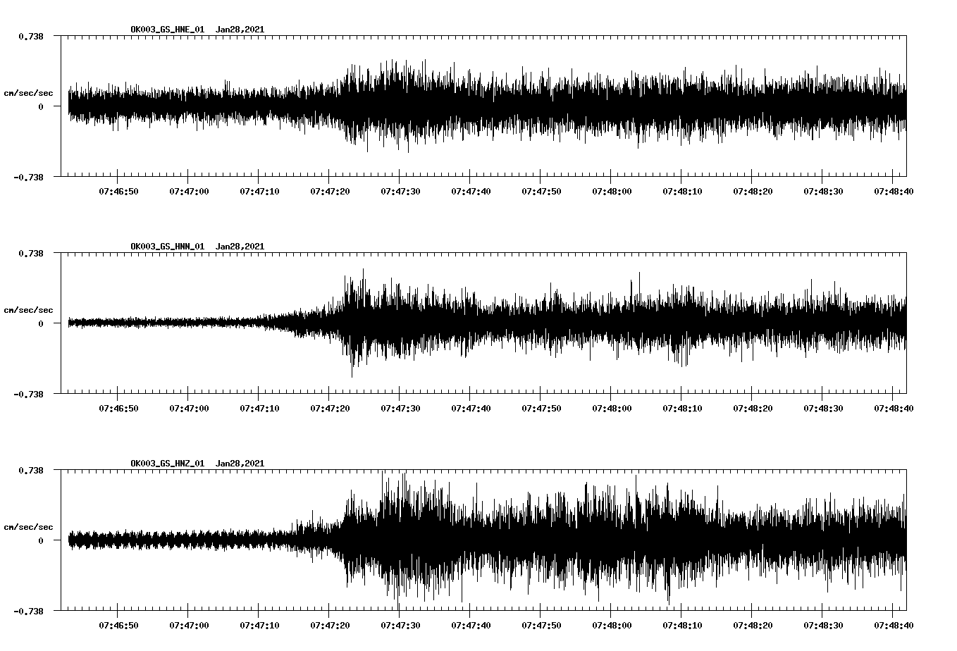 NetQuakes seismogram