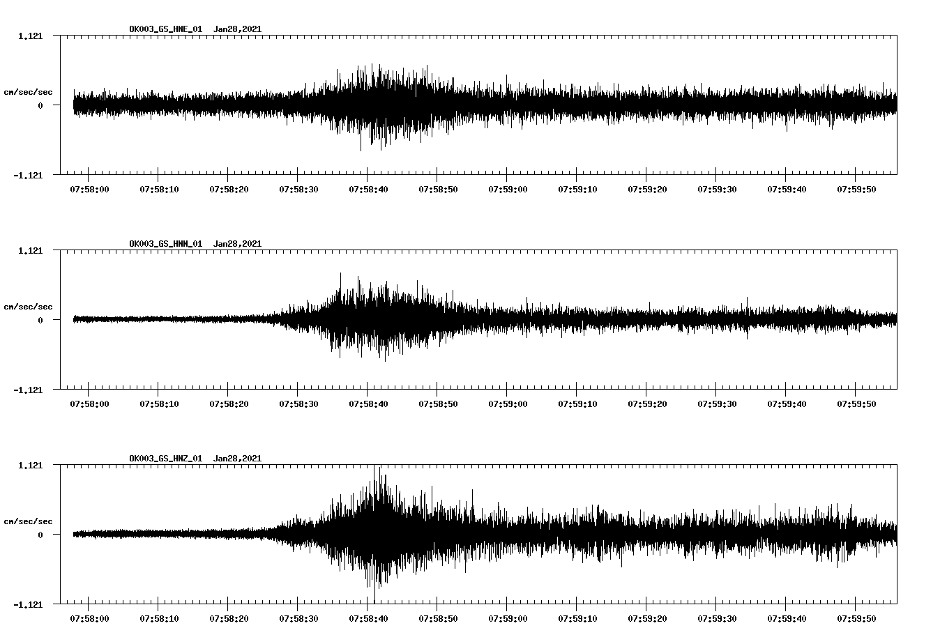 NetQuakes seismogram