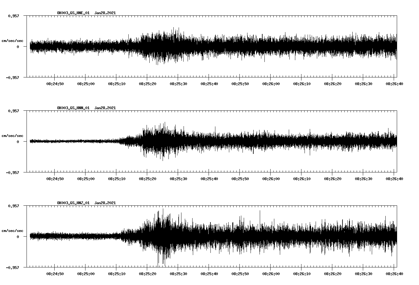 NetQuakes seismogram