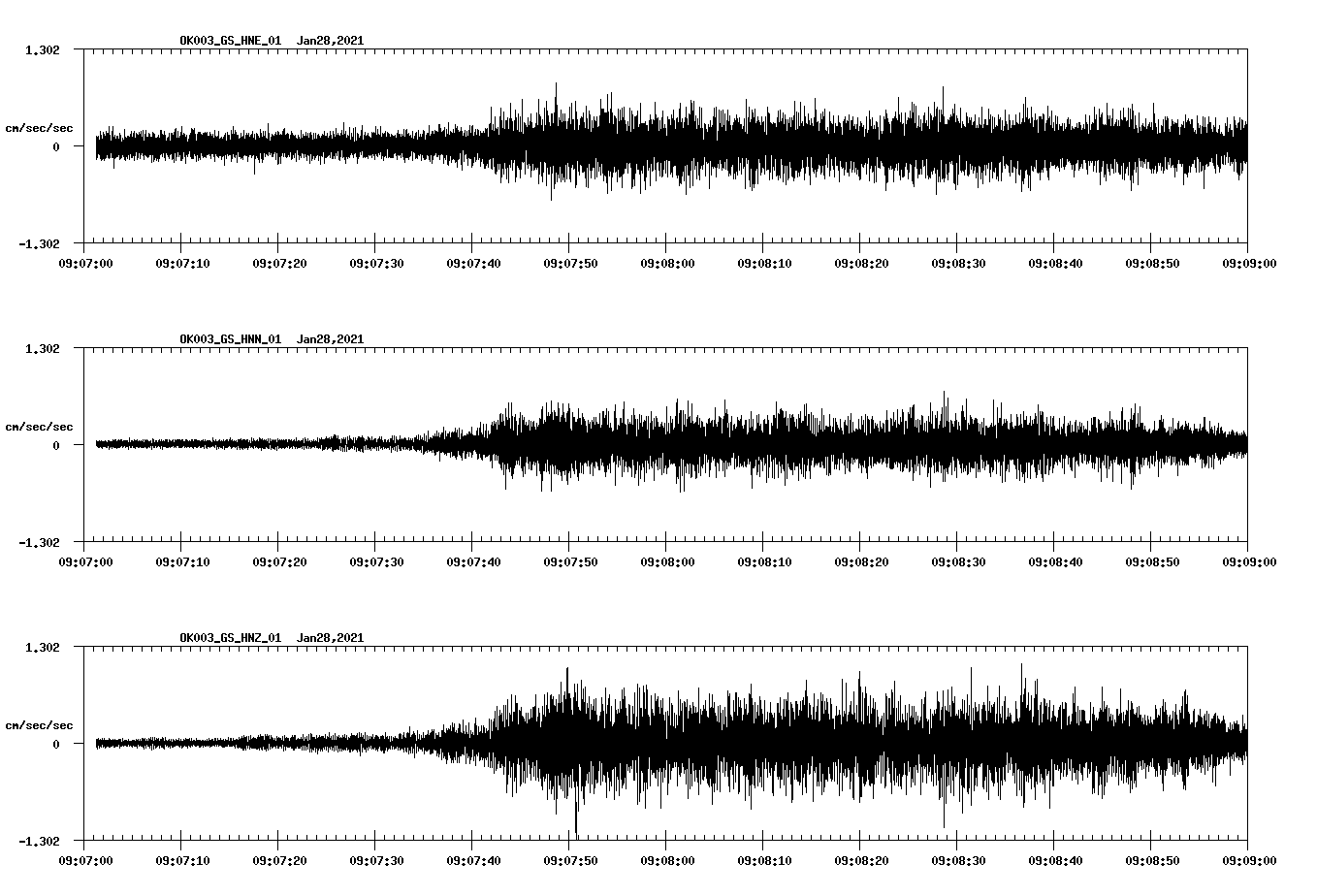NetQuakes seismogram