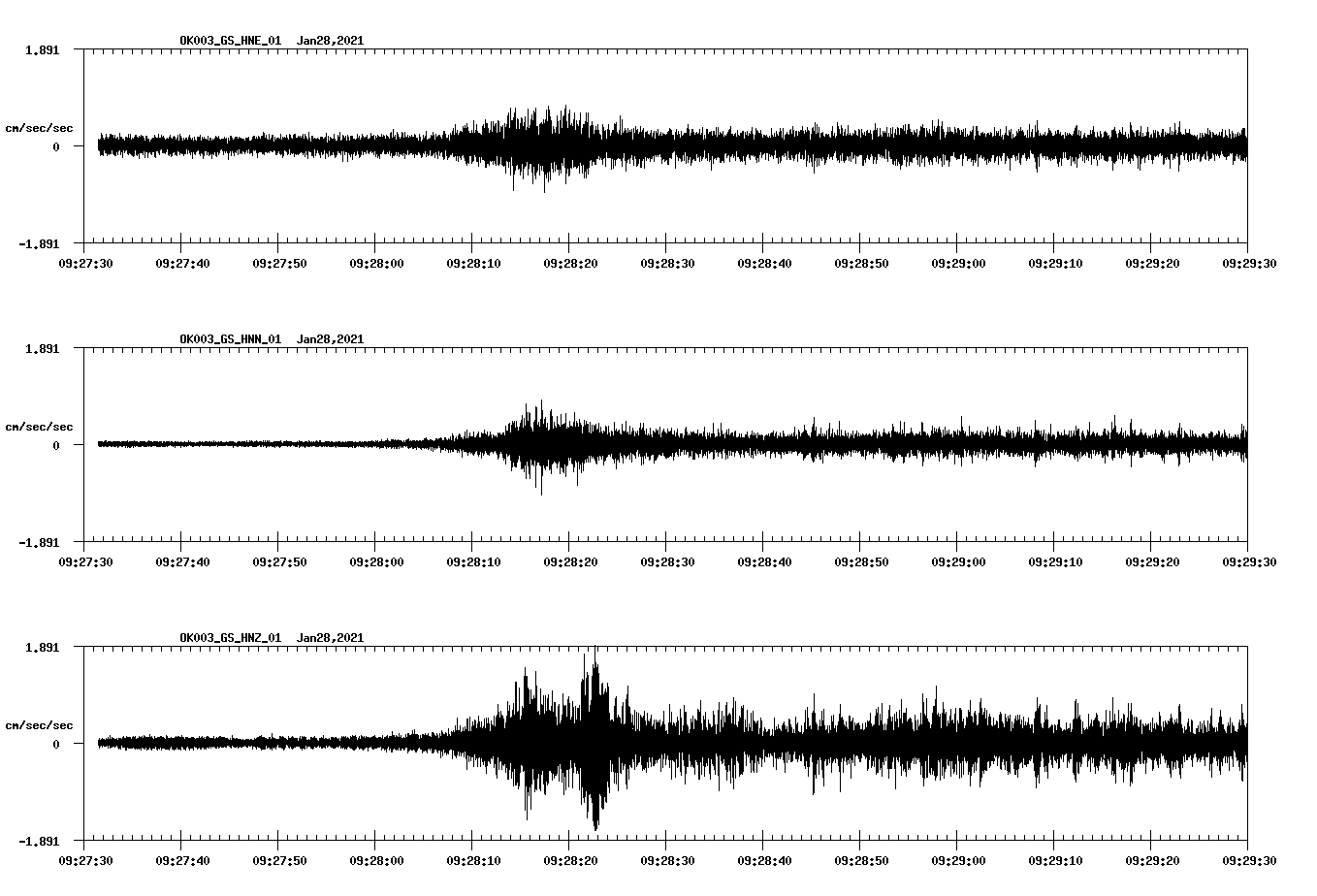 NetQuakes seismogram