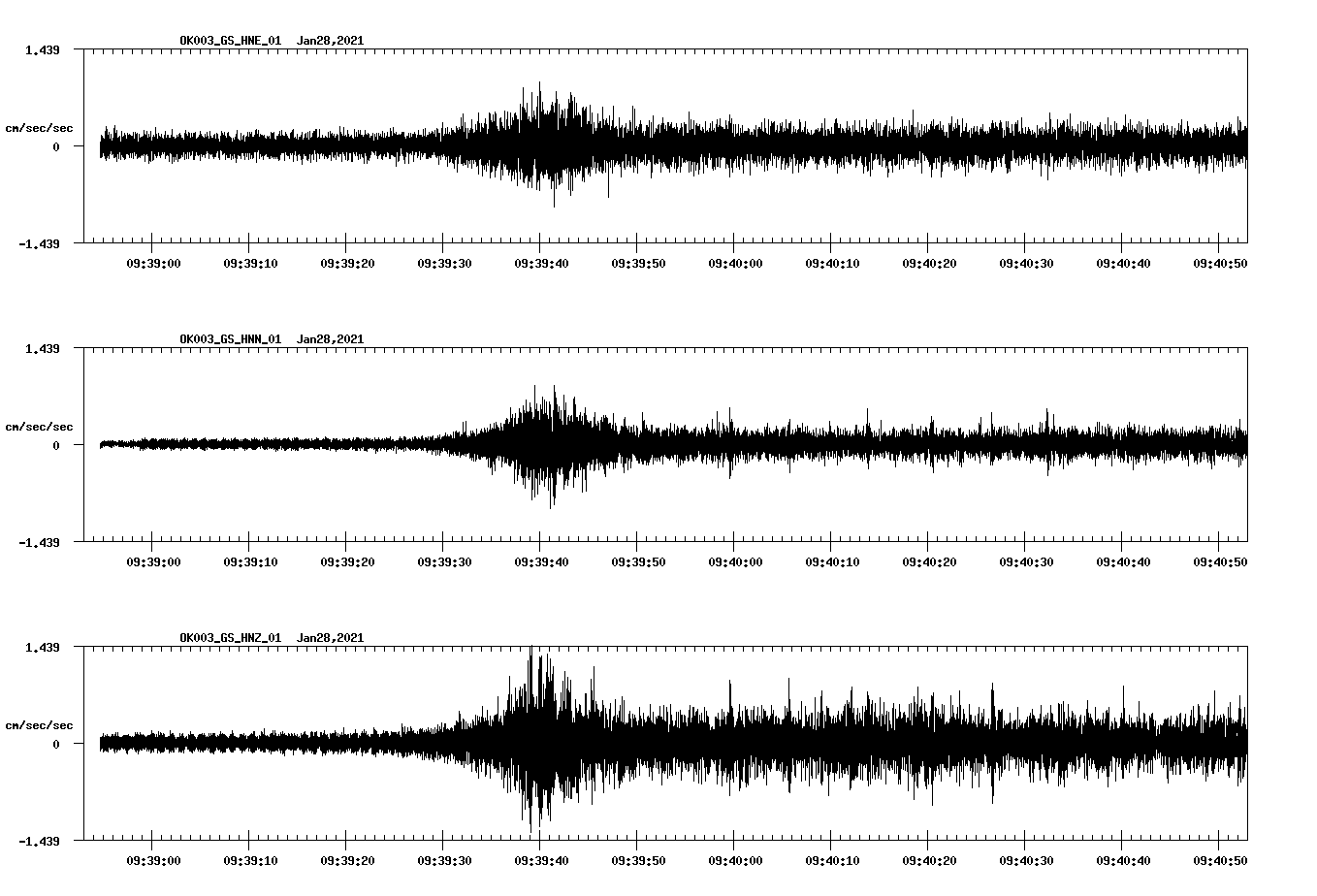 NetQuakes seismogram